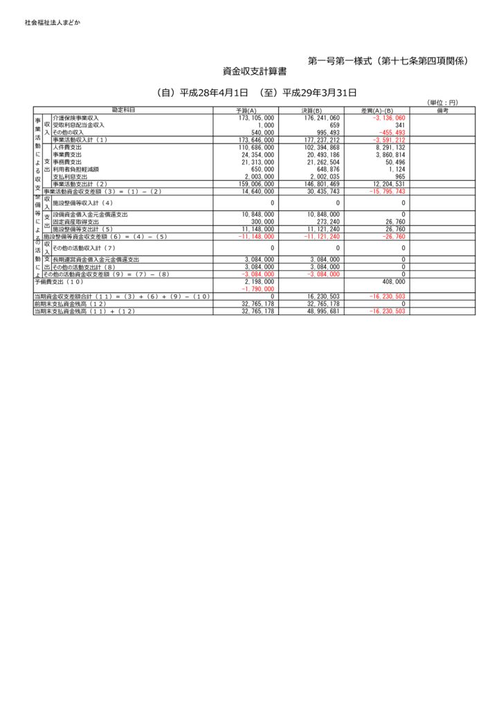 法人単位資金収支計算書のサムネイル