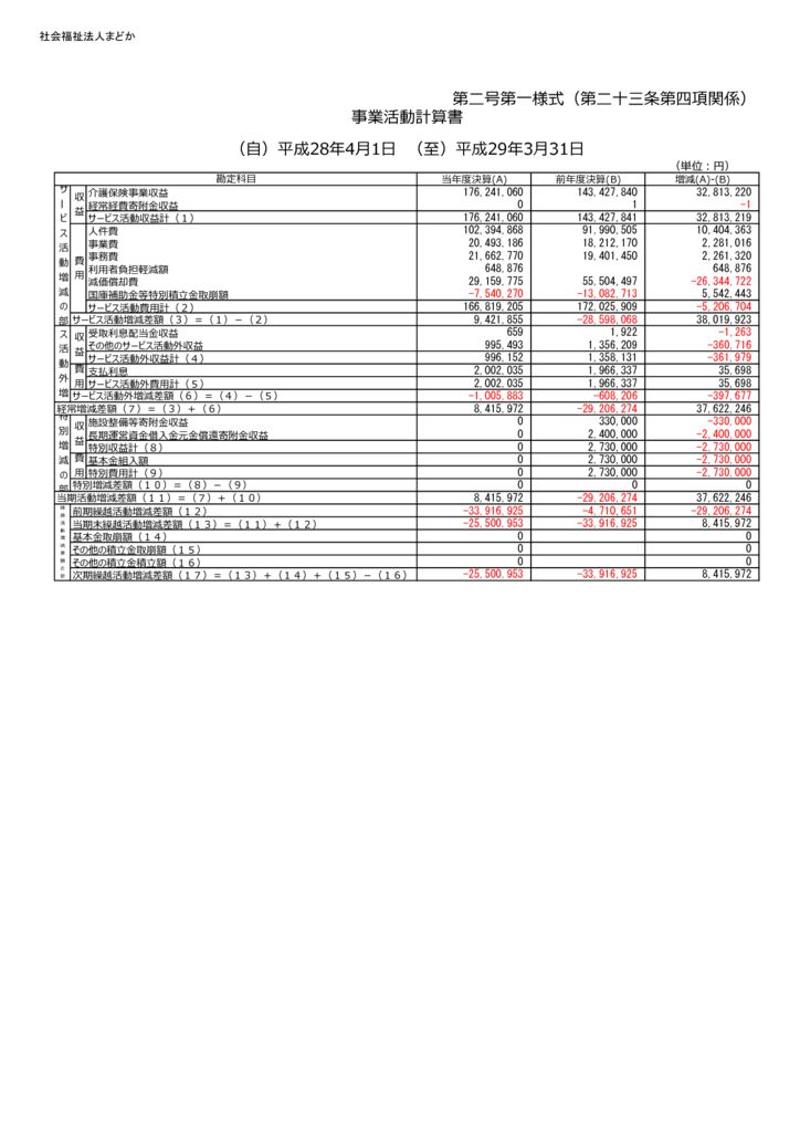 法人単位事業活動計算書のサムネイル