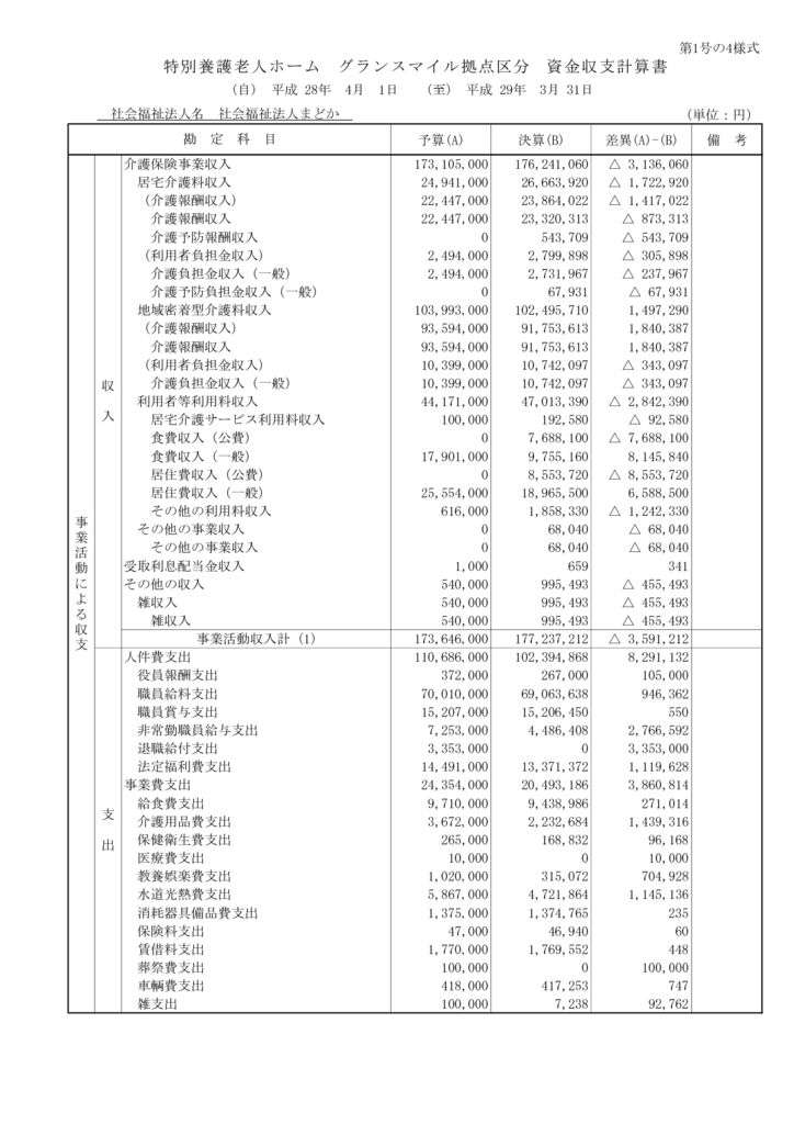 H28拠点区分 計算書類のサムネイル